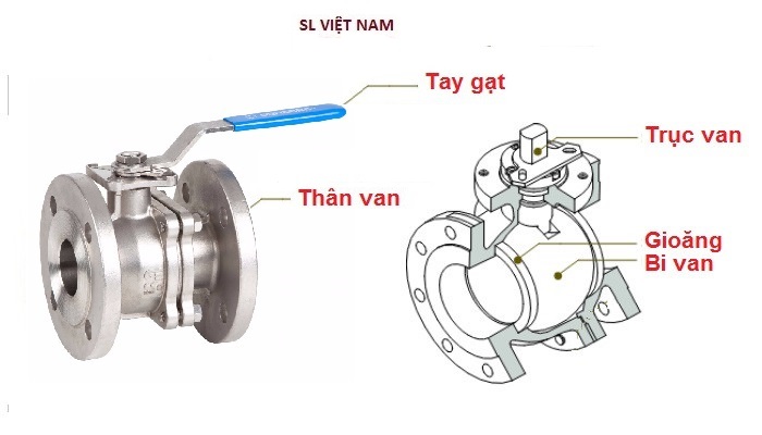 cau-tao-van-bi-inox-mat-bich